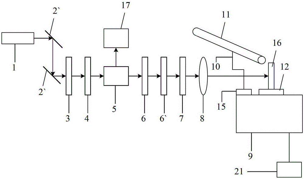 Synchronous monitoring device for femtosecond laser micromachining