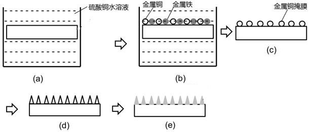 A kind of preparation method of cover plate and cover plate