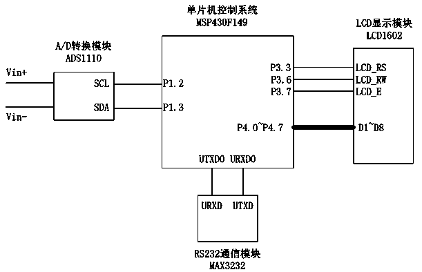 Device and method for microwave transmission method-based detection of water content of oily sludge deposited at tank bottom in storage and transport