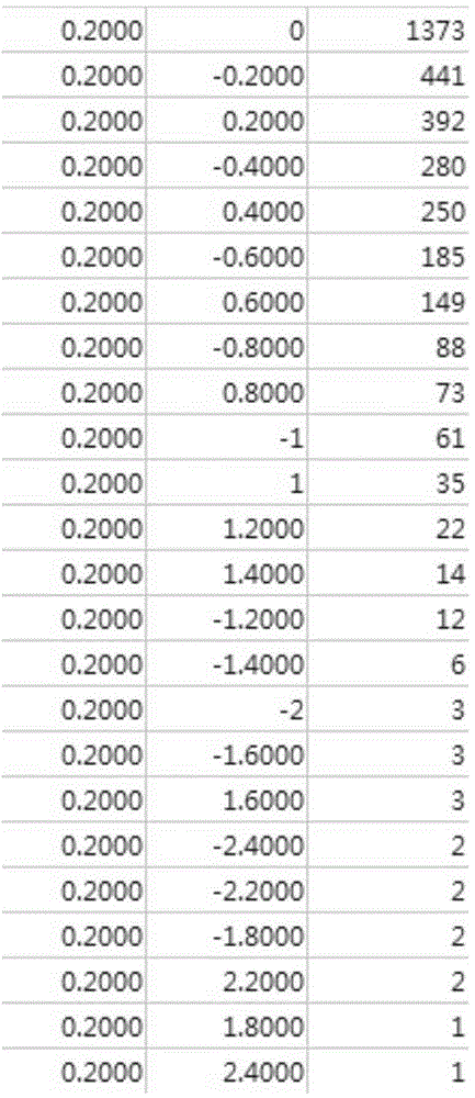 Financial time series segmentation distribution feature computing method and system