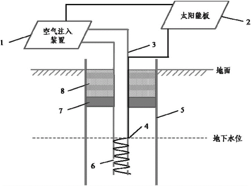 Repairing device and method for pollution of underground water volatile organic matters