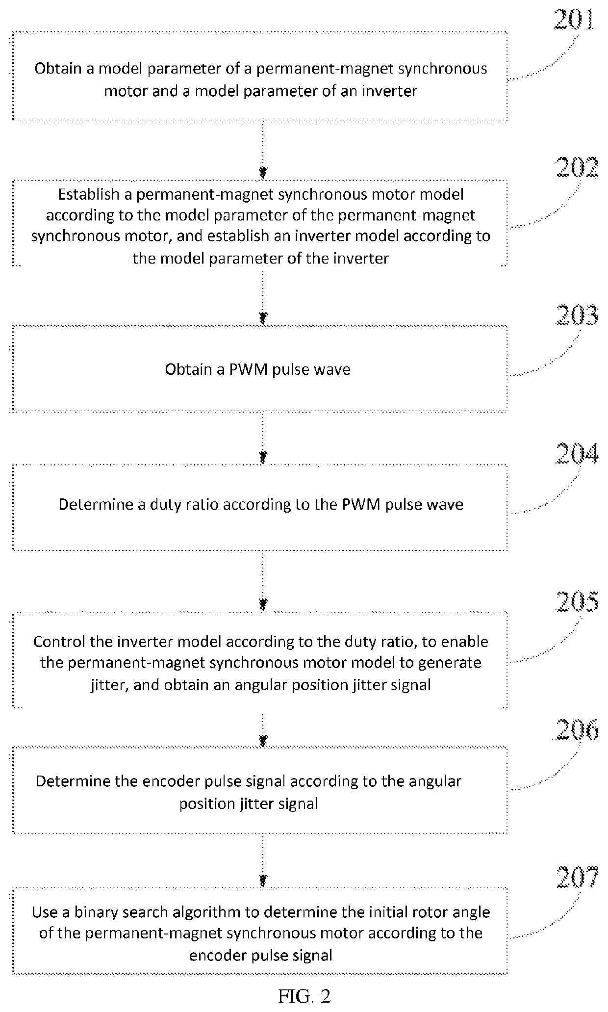 Initial rotor position detection device and method based on permanent-magnet synchronous motor