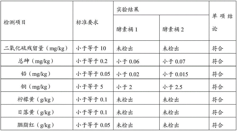 Preparation method and application of a daily necessities additive