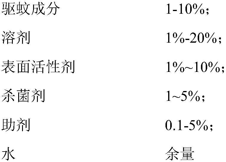 Fabric degerming liquid with mosquito repellent effect and preparation method thereof