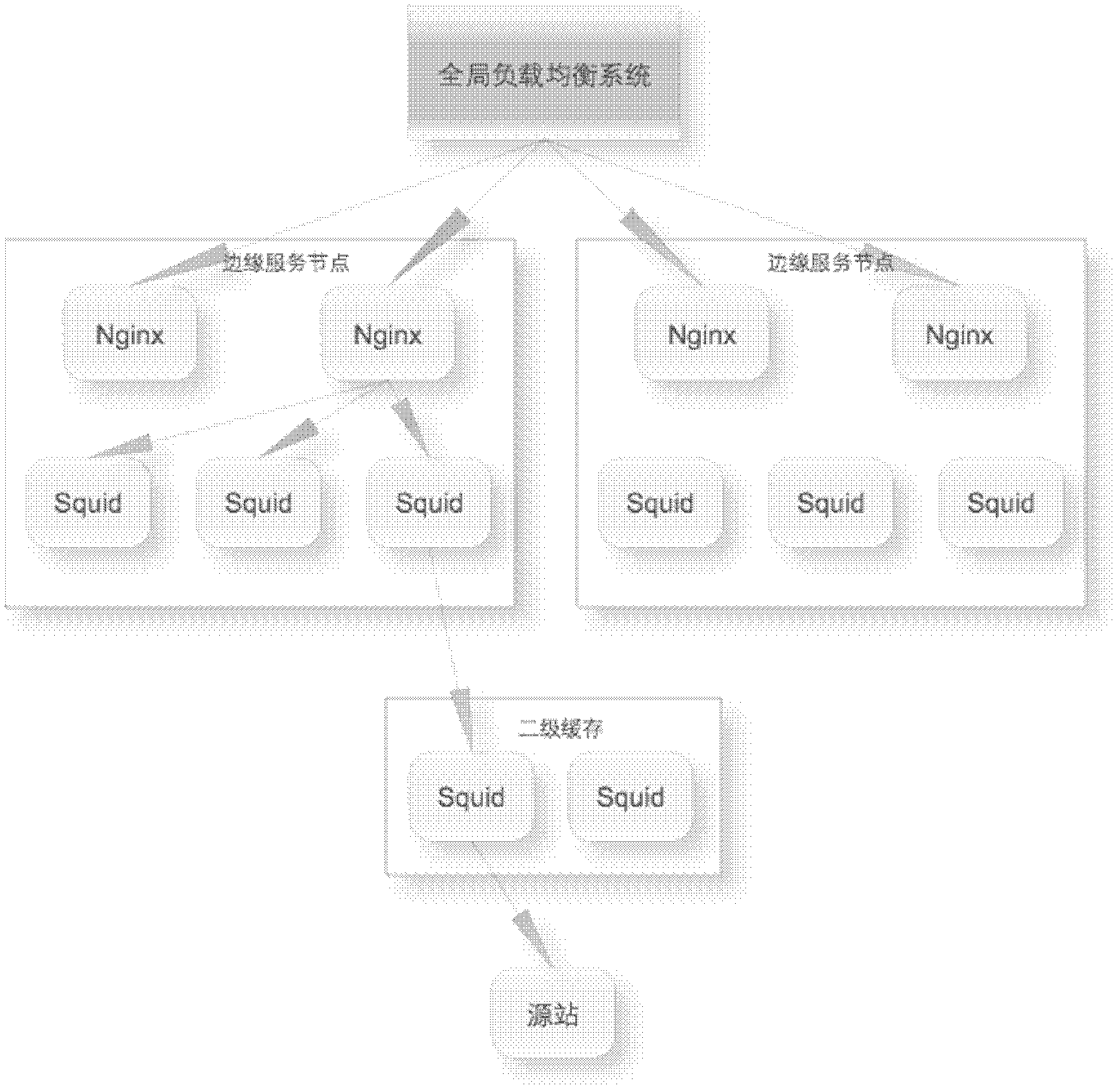 System and method for downloading data