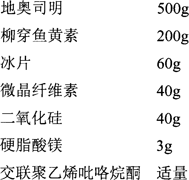 Diosmin-containing medicinal composition