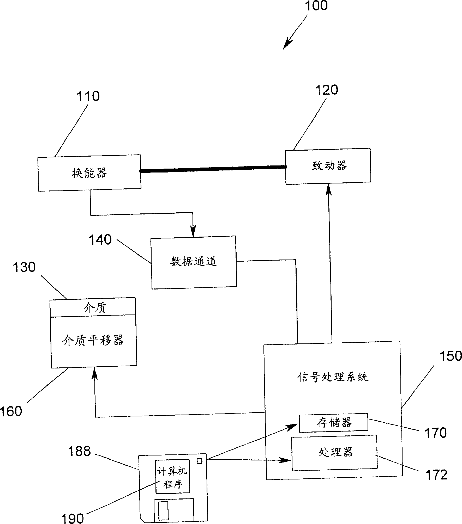 Apparatus for providing dynamic equalizer optimization