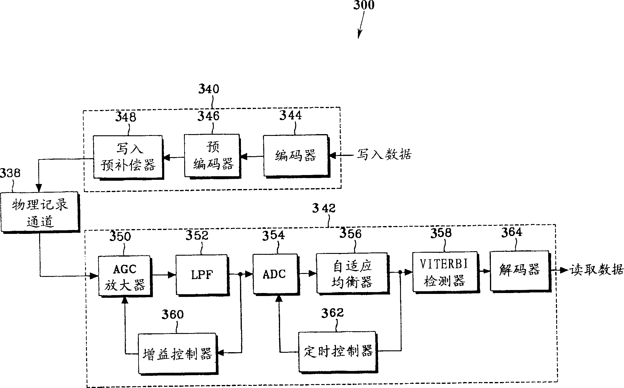 Apparatus for providing dynamic equalizer optimization