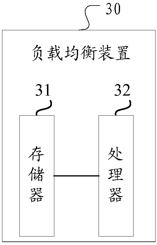 Load balancing method and apparatus, and computer readable storage medium