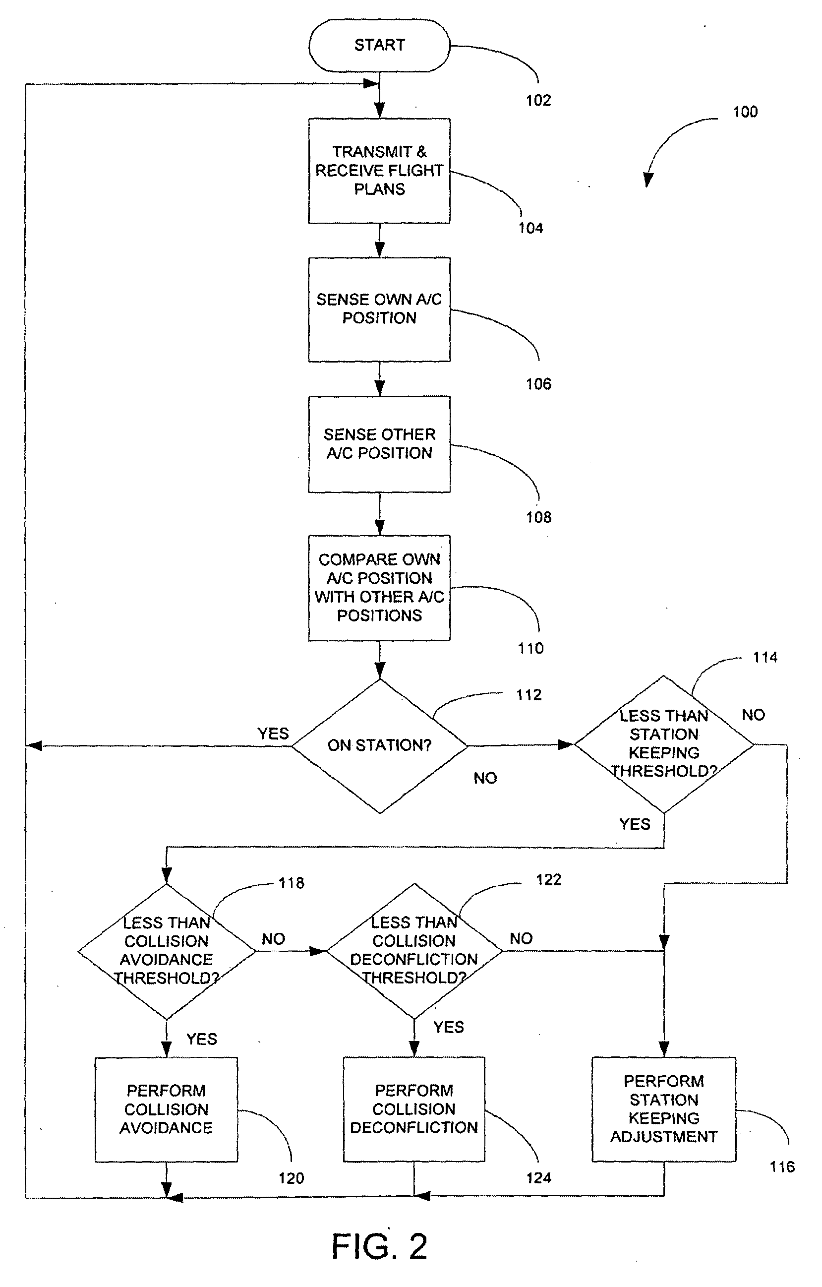 Autonomous station keeping system for formation flight