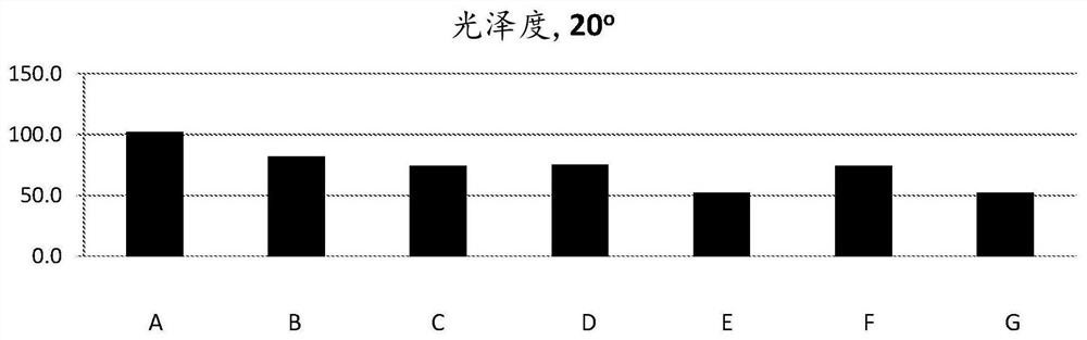 Aqueous hydrophobic silica dispersions