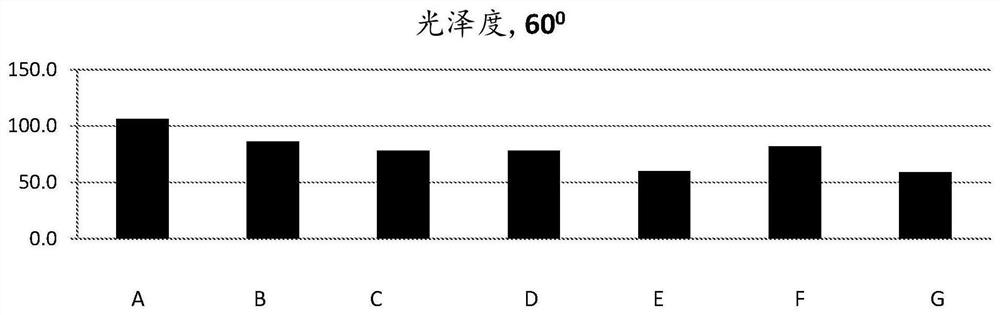 Aqueous hydrophobic silica dispersions