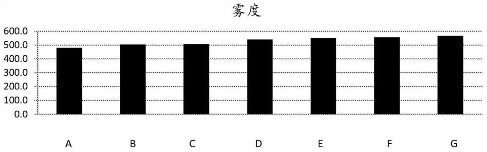 Aqueous hydrophobic silica dispersions