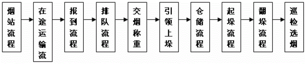 A tobacco storage system