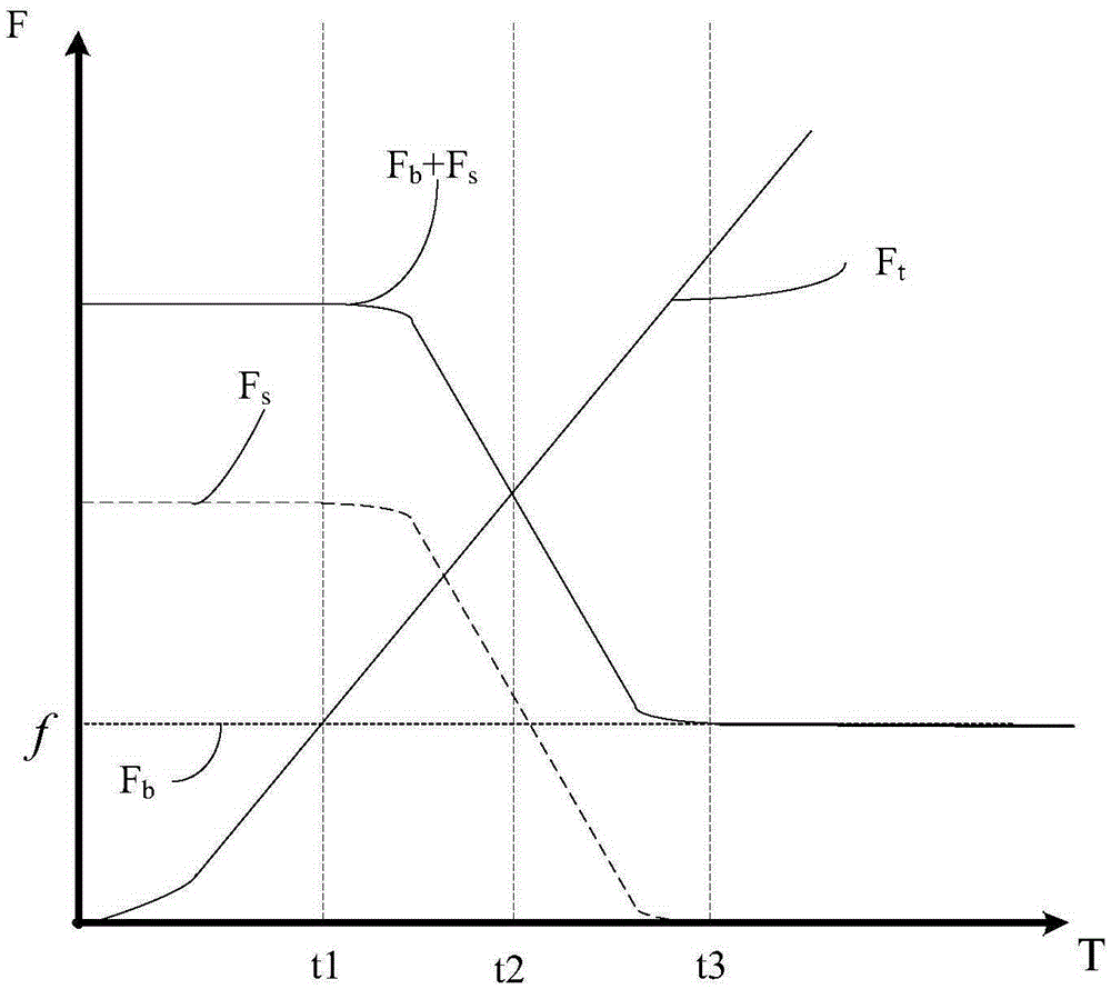 Method for relieving start-up impulse of rail train