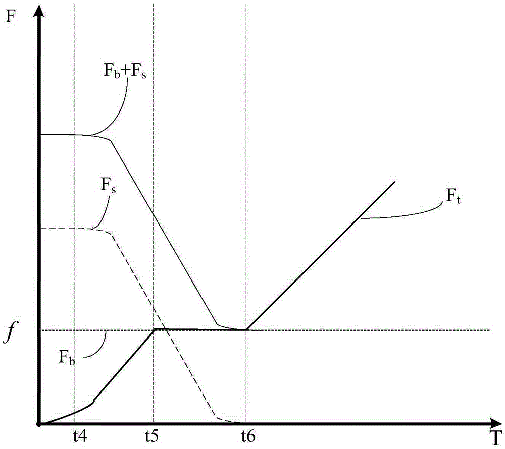 Method for relieving start-up impulse of rail train