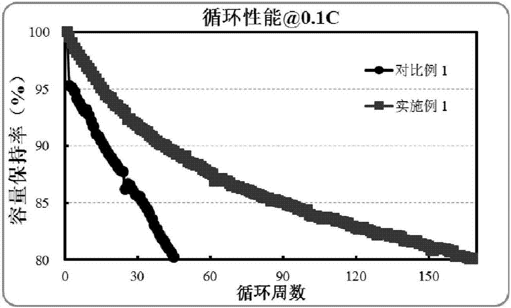 Lithium ion battery silicon-based negative electrode adhesive and preparation method of negative electrode piece with same