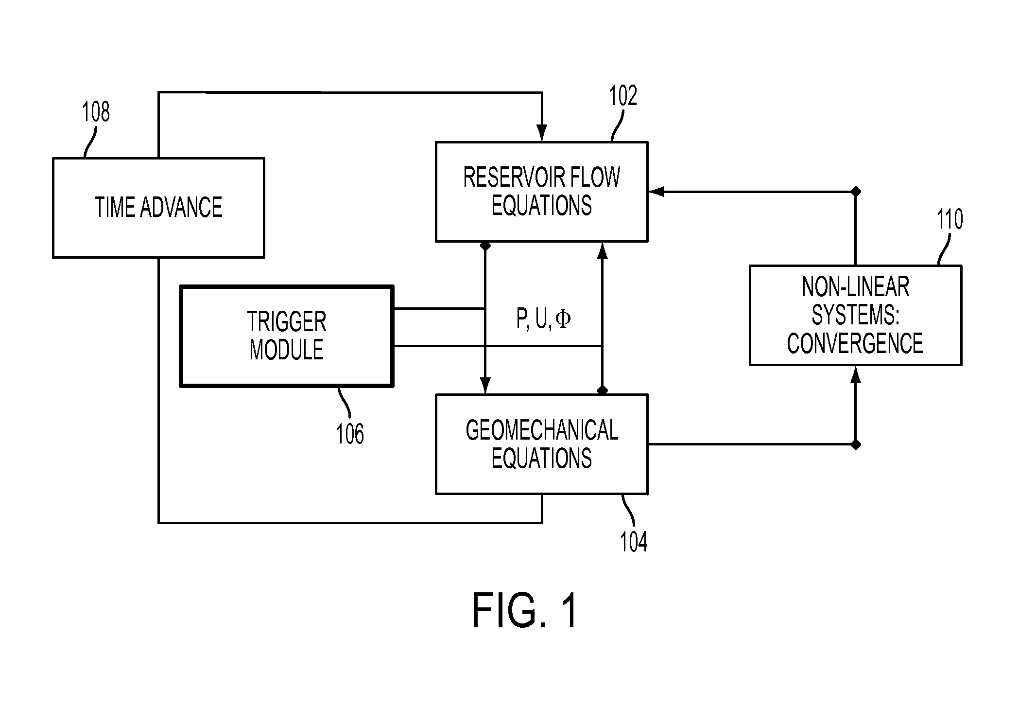 Method to couple fluid-flow and geomechanical models for integrated petroleum systems using known triggering events