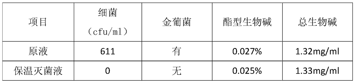 A kind of sterilization method of traditional Chinese medicine preparation