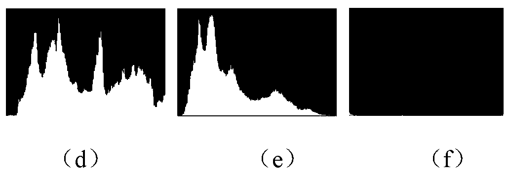 Image fusion method based on brightness self-adaption and significance detection