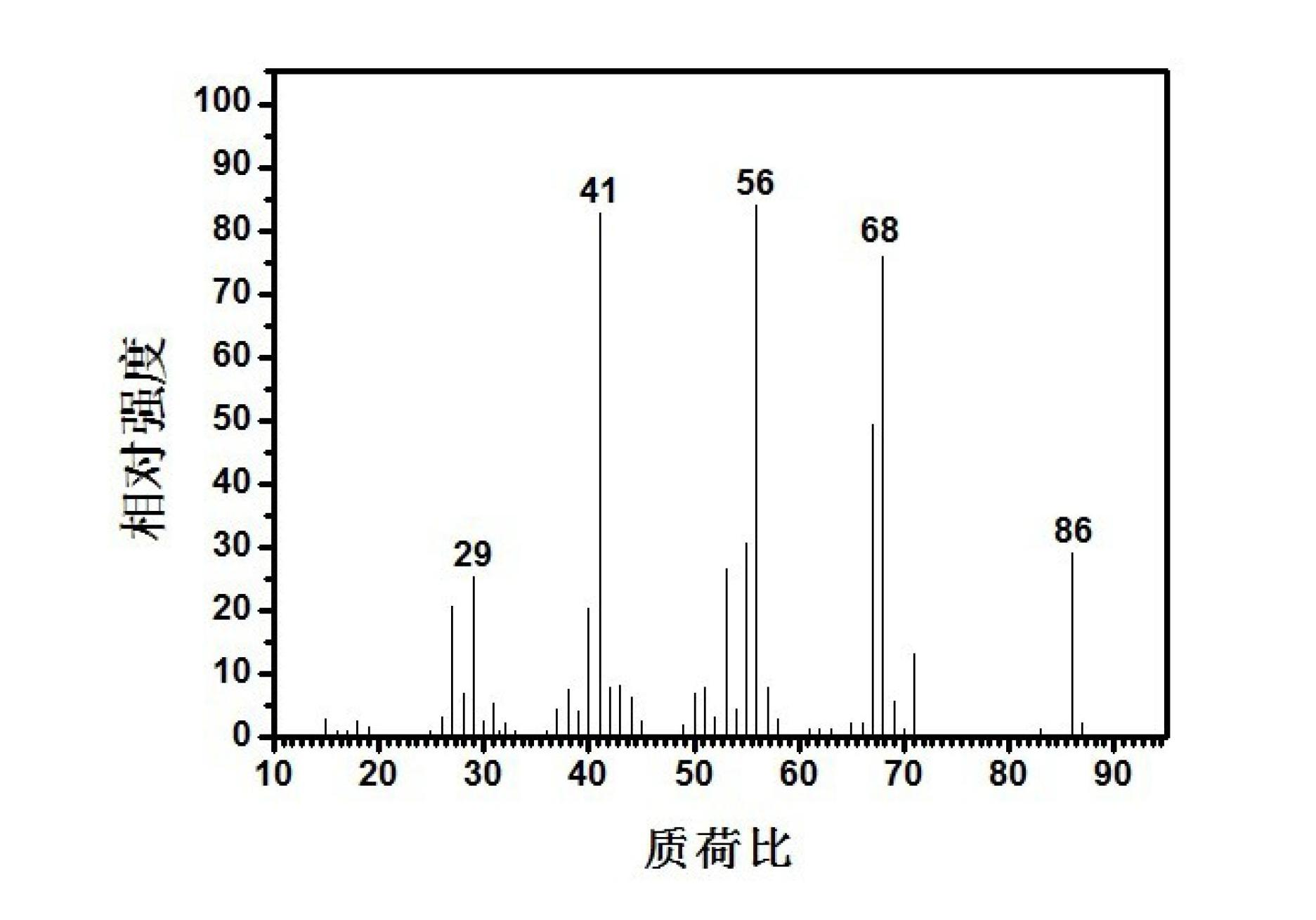 Method for preparing 3-methyl-3-butylene-1-alcohol