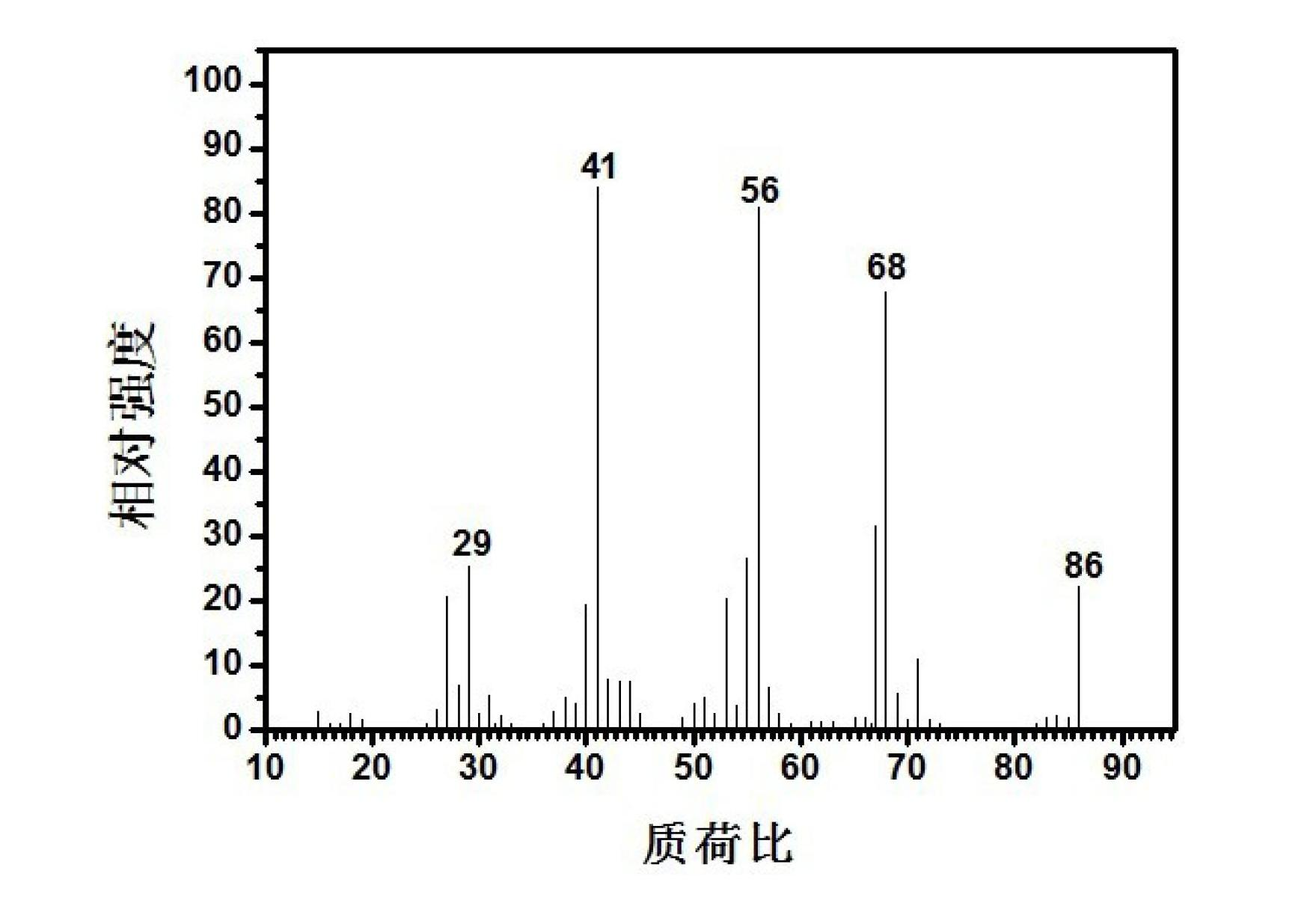 Method for preparing 3-methyl-3-butylene-1-alcohol