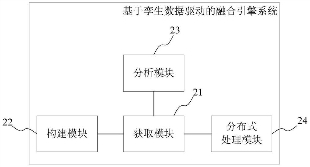 Fusion method and engine system based on twin data driving