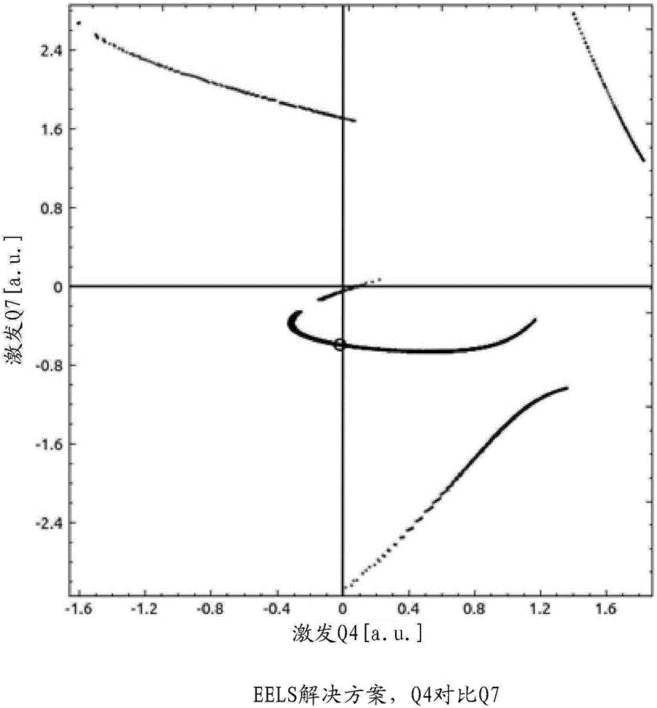 Post column filter with enhanced energy range