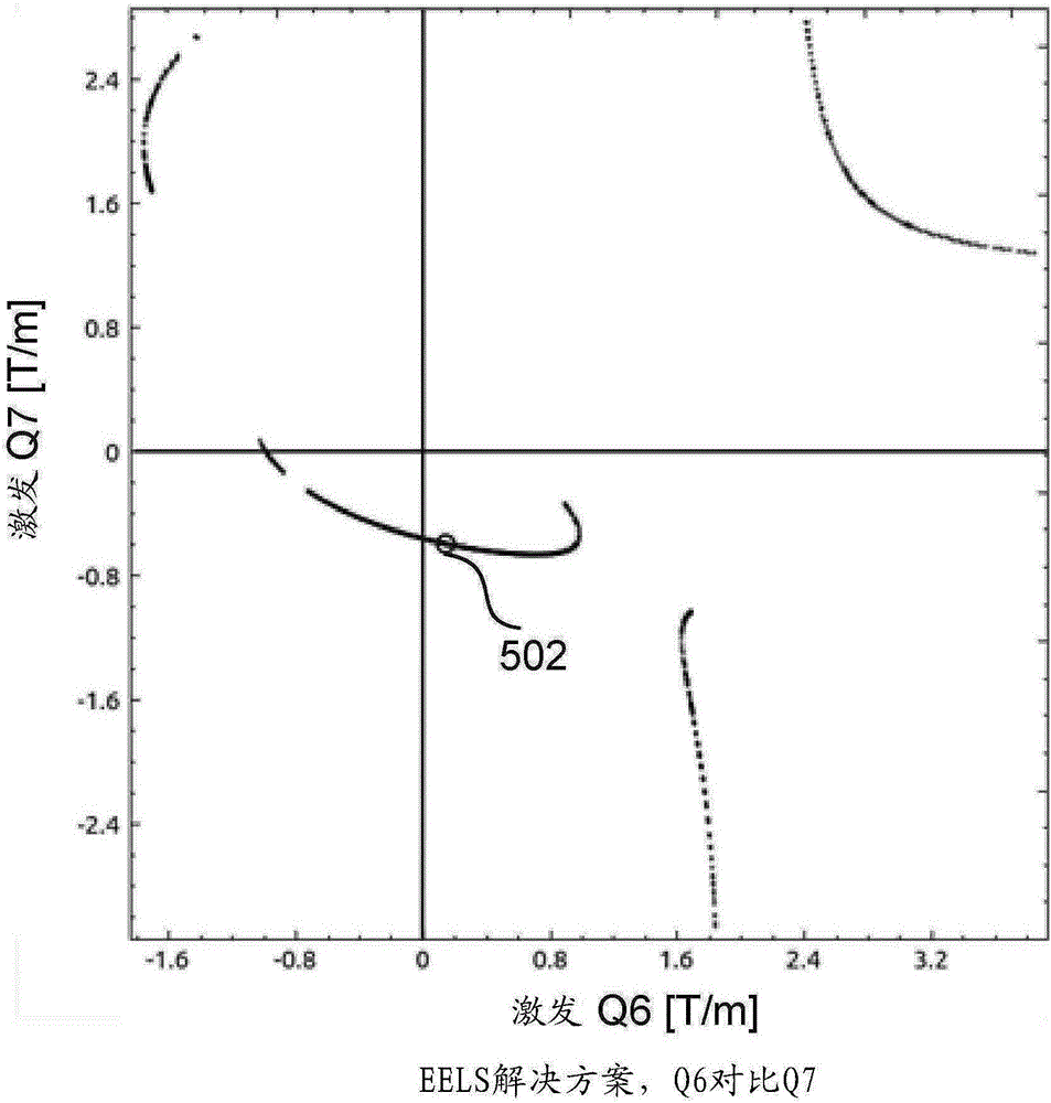 Post column filter with enhanced energy range