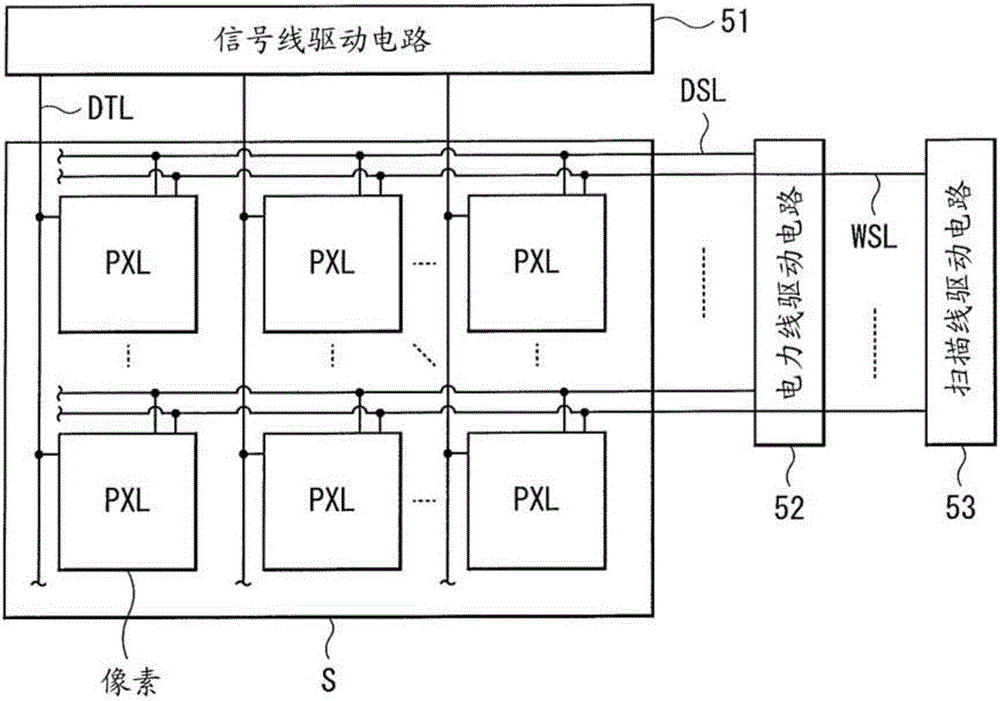 Displays and Electronics