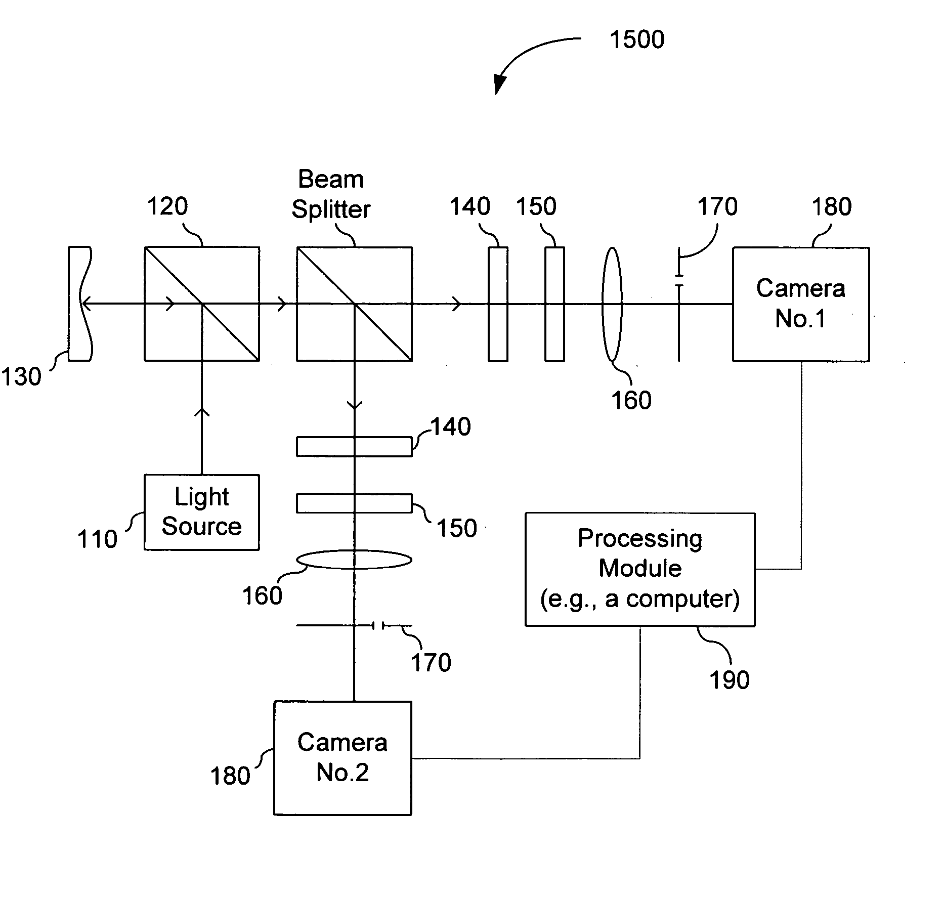 Analysis and monitoring of stresses in embedded lines and vias integrated on substrates