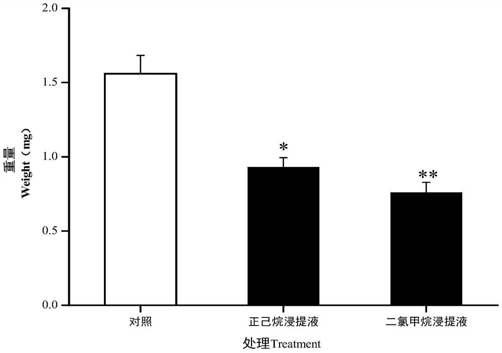 Compound preparation for preventing and controlling rice pests based on star anise leaching liquor and preparation method thereof