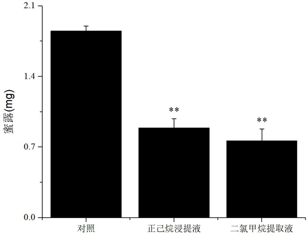 Compound preparation for preventing and controlling rice pests based on star anise leaching liquor and preparation method thereof