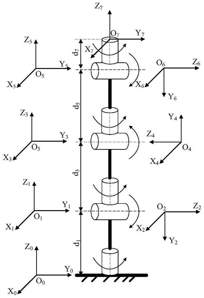 Redundant mechanical arm inverse kinematics method based on analytic numerical value mixing method