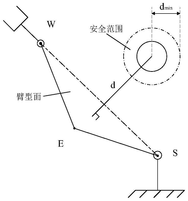 Redundant mechanical arm inverse kinematics method based on analytic numerical value mixing method