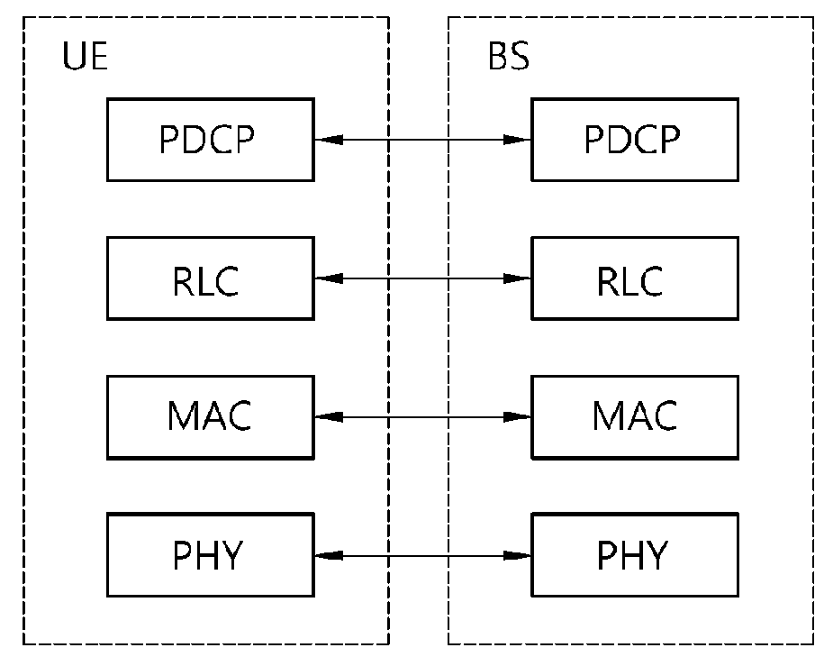 Method for performing mobility in a wireless communication system and apparatus for the same