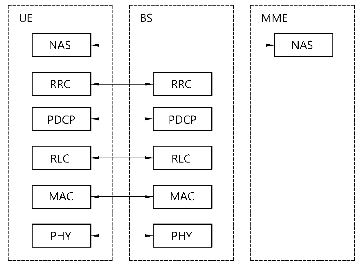 Method for performing mobility in a wireless communication system and apparatus for the same