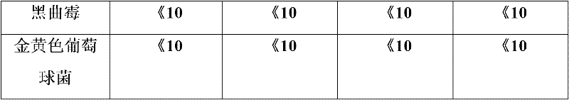 Chinese medicinal shampoo with blood pressure lowering function and preparation method thereof