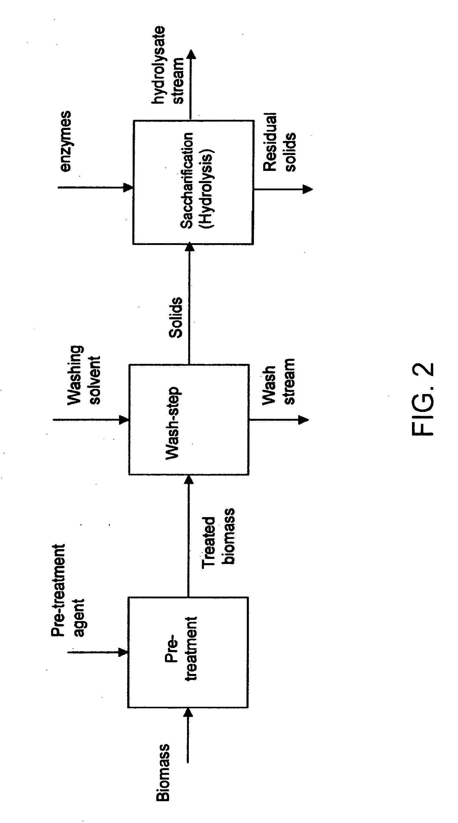 Biomass pretreatment