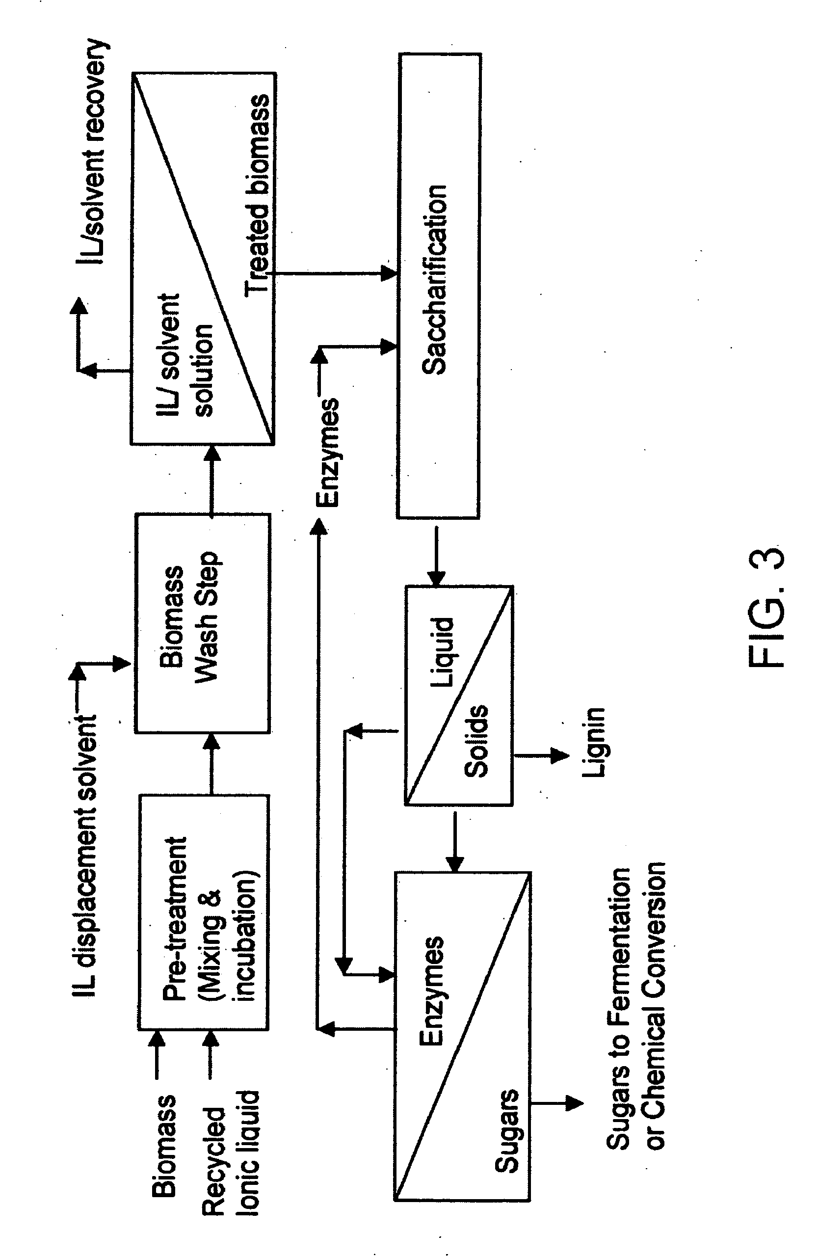 Biomass pretreatment