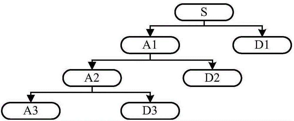 Statistical model based bridge health monitoring data wavelet denoising method