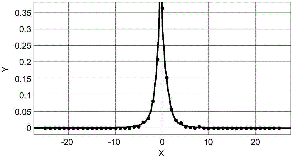 Statistical model based bridge health monitoring data wavelet denoising method