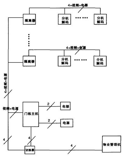 Low-cost visual interphone system for buildings