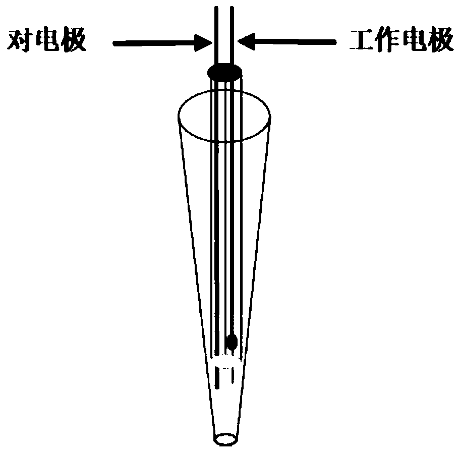 Integrated ultramicro electrode, preparation method thereof and application