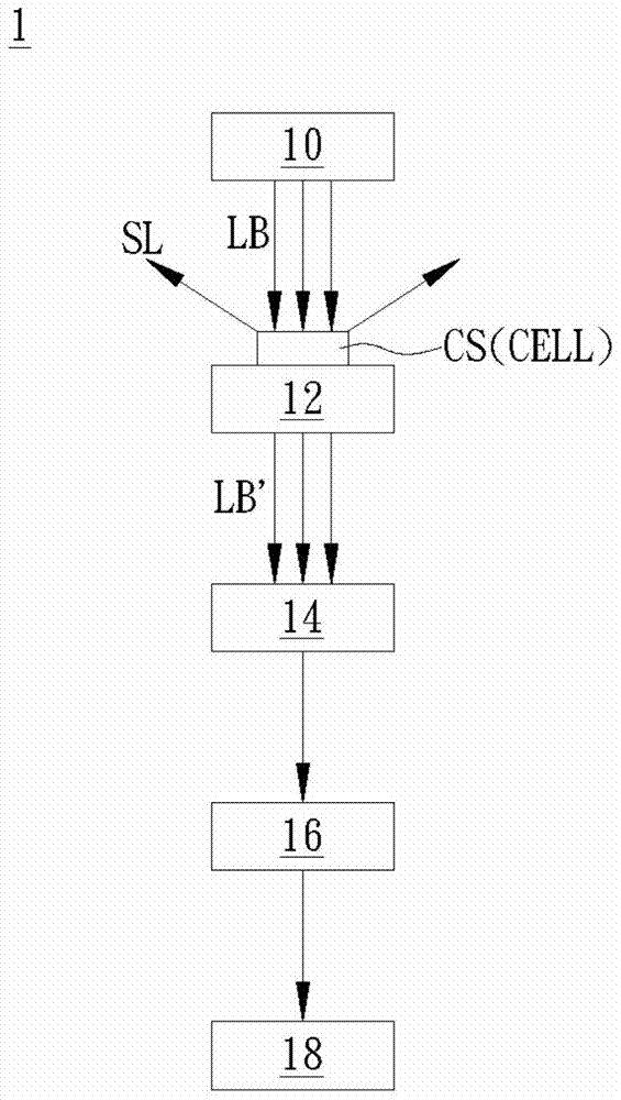 Cell Mobility Characteristics Sensing Apparatus And Operating Method Thereof