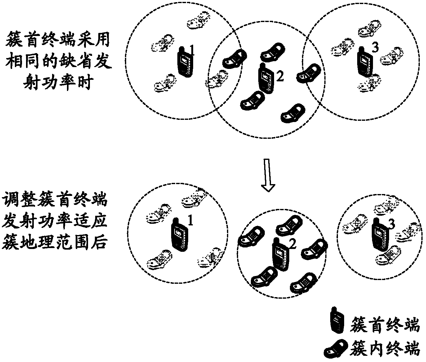 Time-divided transmission method capable of avoiding interference for D2D multi-casting communication system