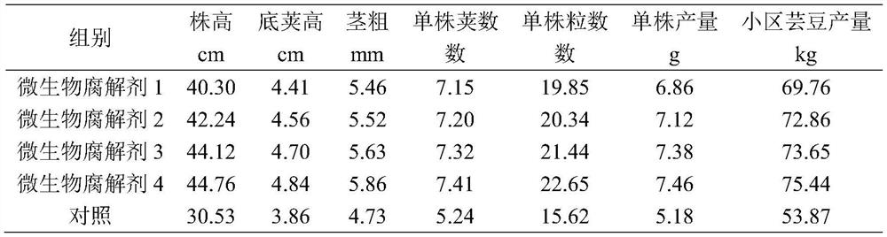 Microbial decomposition agent and organic fertilizer for improving saline-alkali soil