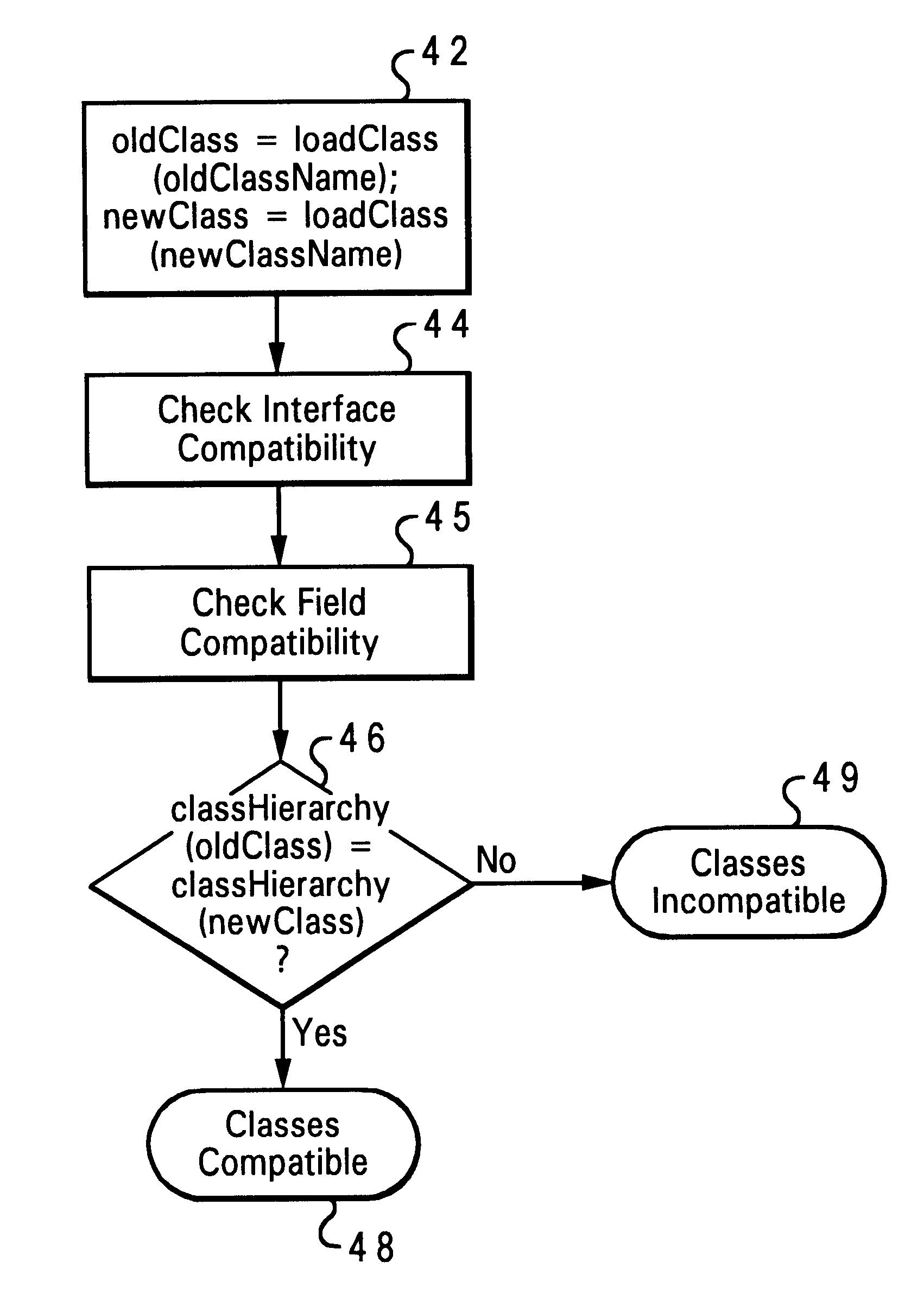 Checking serialization compatibility between versions of java classes