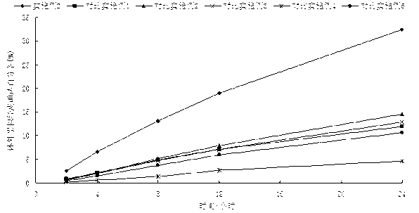 Oxybutynin transdermal gel and preparation method thereof