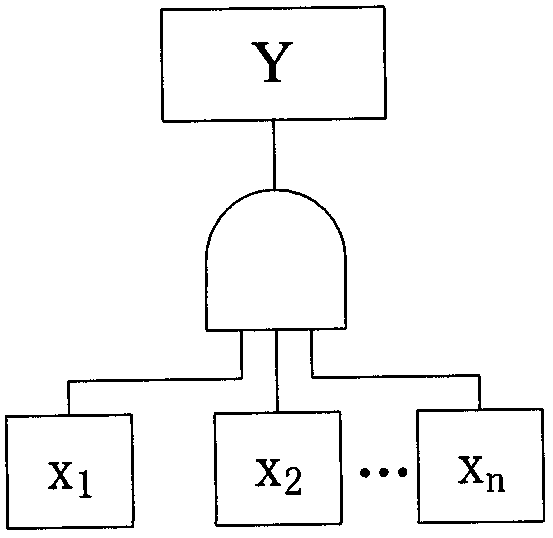 Method for determining reconfigurability of satellite control system